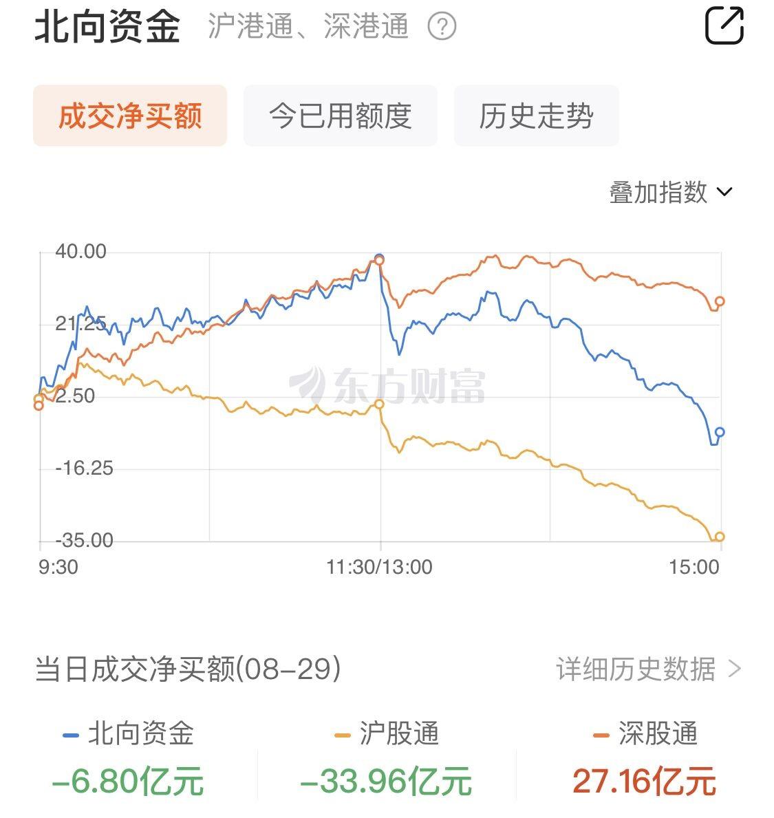 特钢概念上涨2.82%,9股主力资金净流入超3000万元