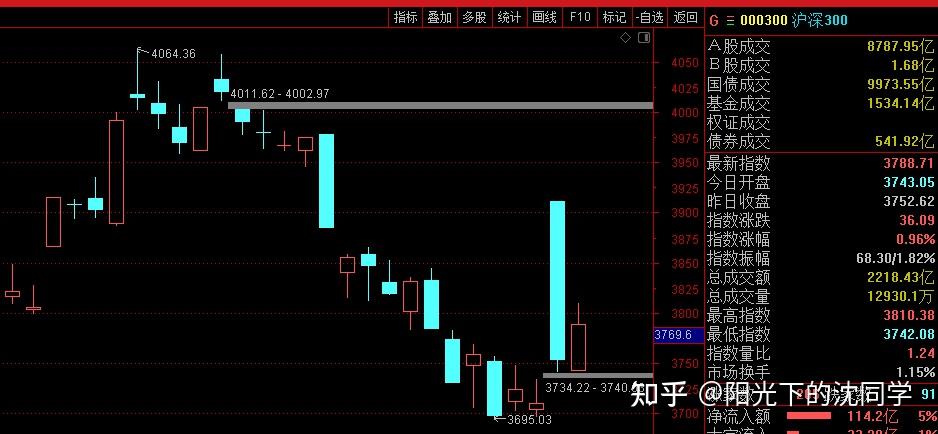 特钢概念上涨2.82%,9股主力资金净流入超3000万元