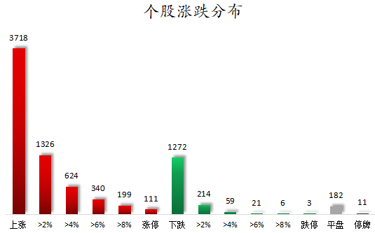 国防军工板块净流入约116亿元居首 龙虎榜机构抢筹多股