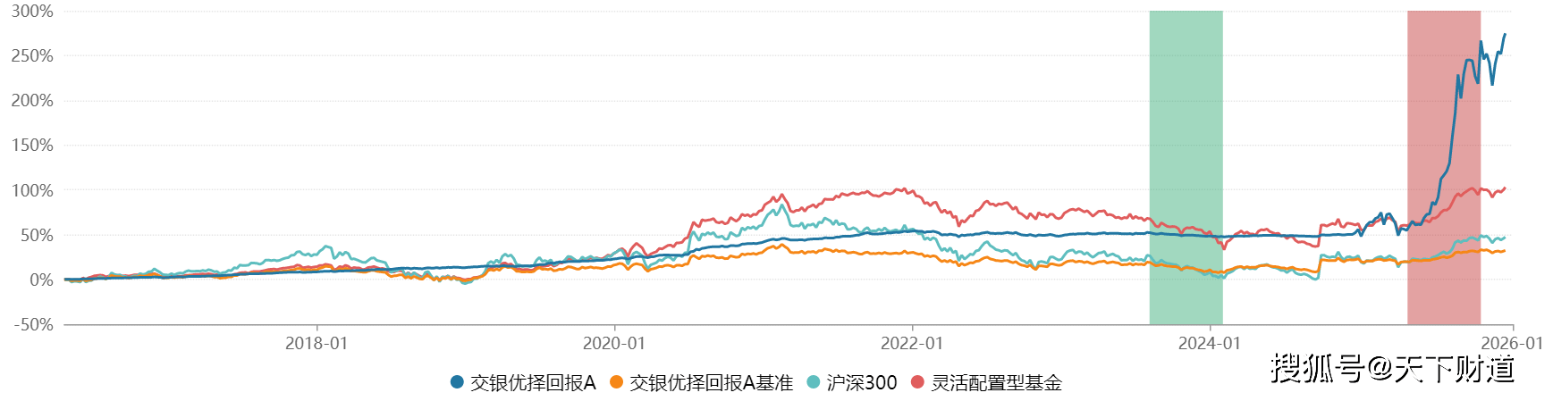 业绩不输短债产品,中长期纯债基金去年四季度却缩水1572亿份!真相藏在久期里?