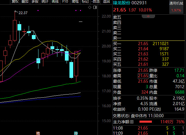 002931，18连板！深交所出手，暂停部分投资者账户交易