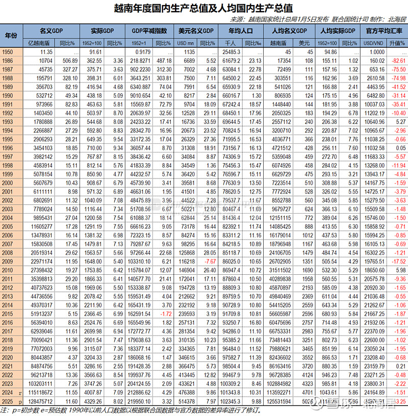 2025年越南十大出口市场统计