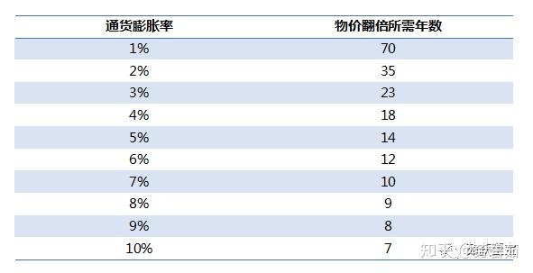 2025年荷兰通货膨胀率为3.3%