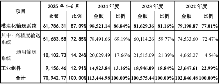 首破万亿！北交所新股美德乐申购资金高达10588.6亿