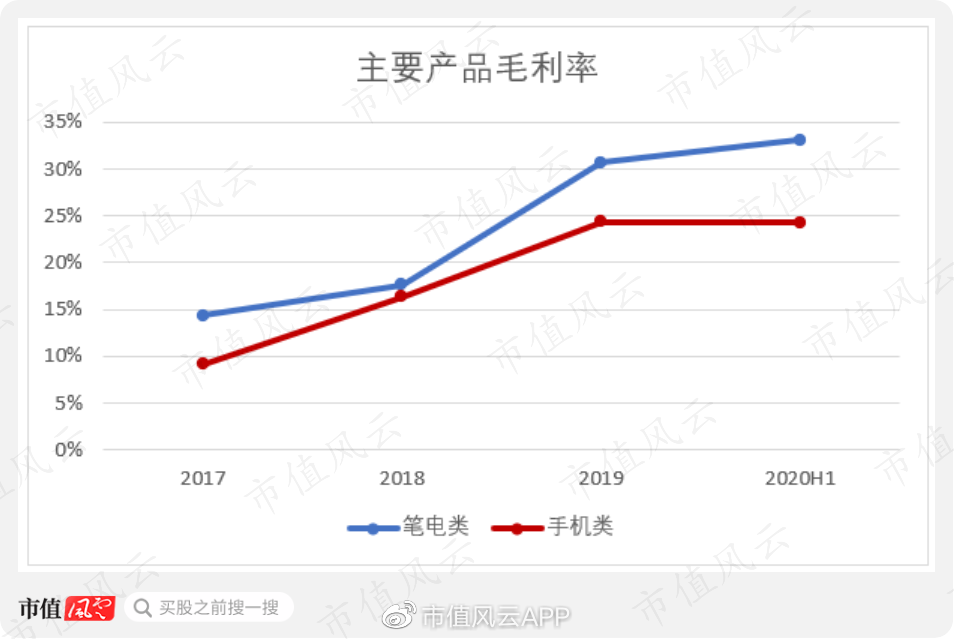 珠海冠宇获得发明专利授权：“一种负极片和包括该负极片的锂离子电池”