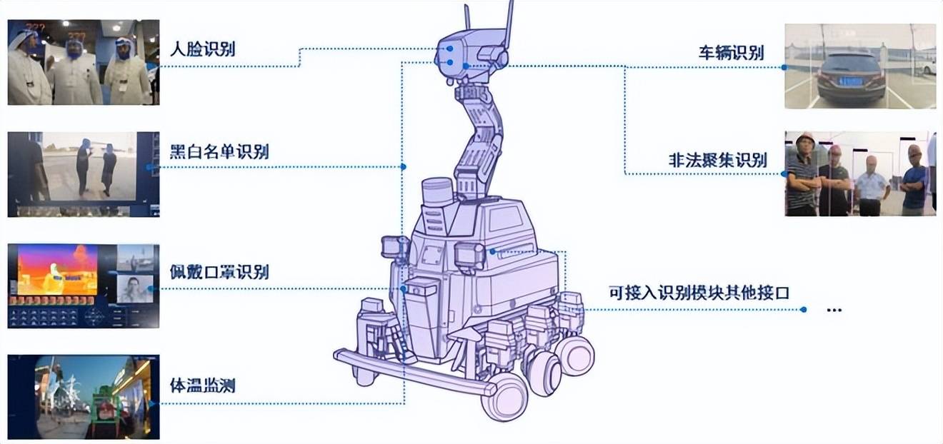 恒辉安防：公司机器人相关产品正处于多品类、分阶段并行推进的状态
