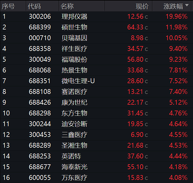 两市ETF融资余额减少278.09万元