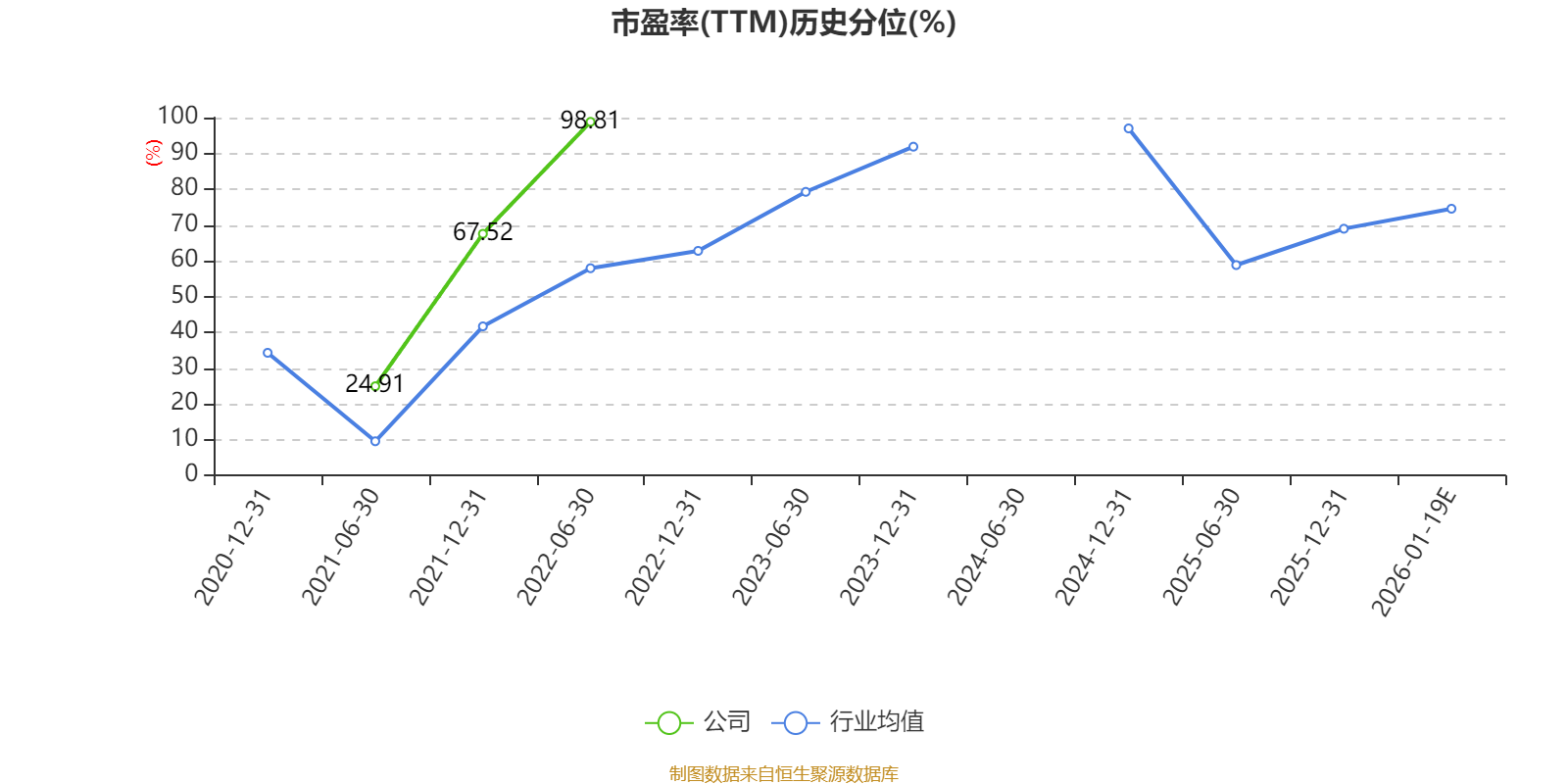 竞争加剧+成本高企,六国化工预计2025年净利润亏损4.1亿元至4.8亿元