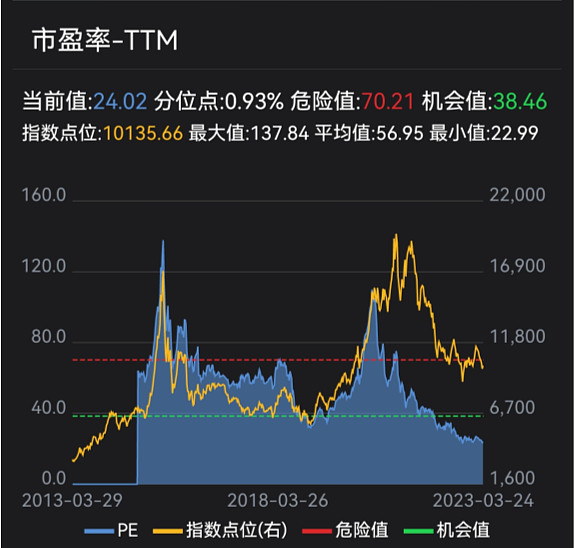 两市ETF融资余额4连降,上一日减少2.09亿元