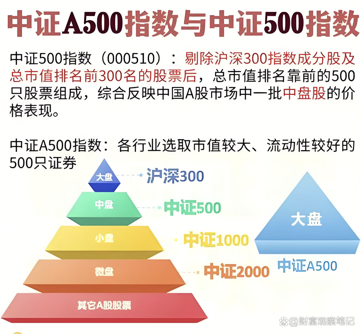 跟踪中证A500指数产品将首登港交所，挂钩A500ETF华泰柏瑞