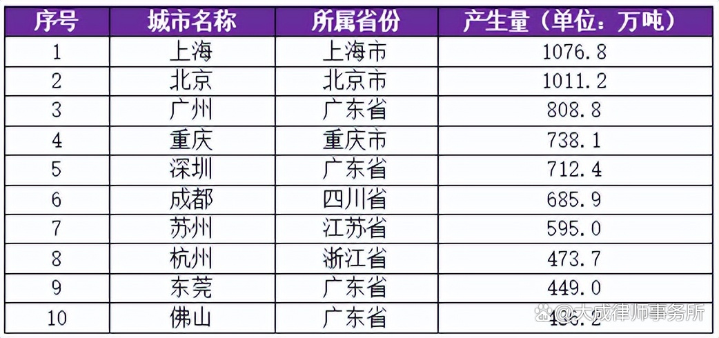5单REITs为何集体叫停