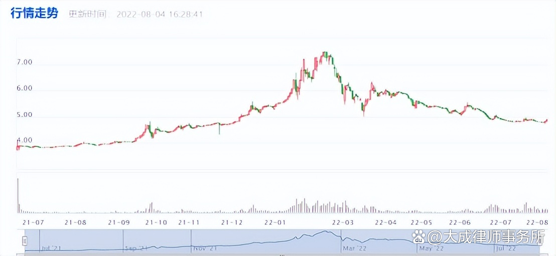 5单REITs为何集体叫停