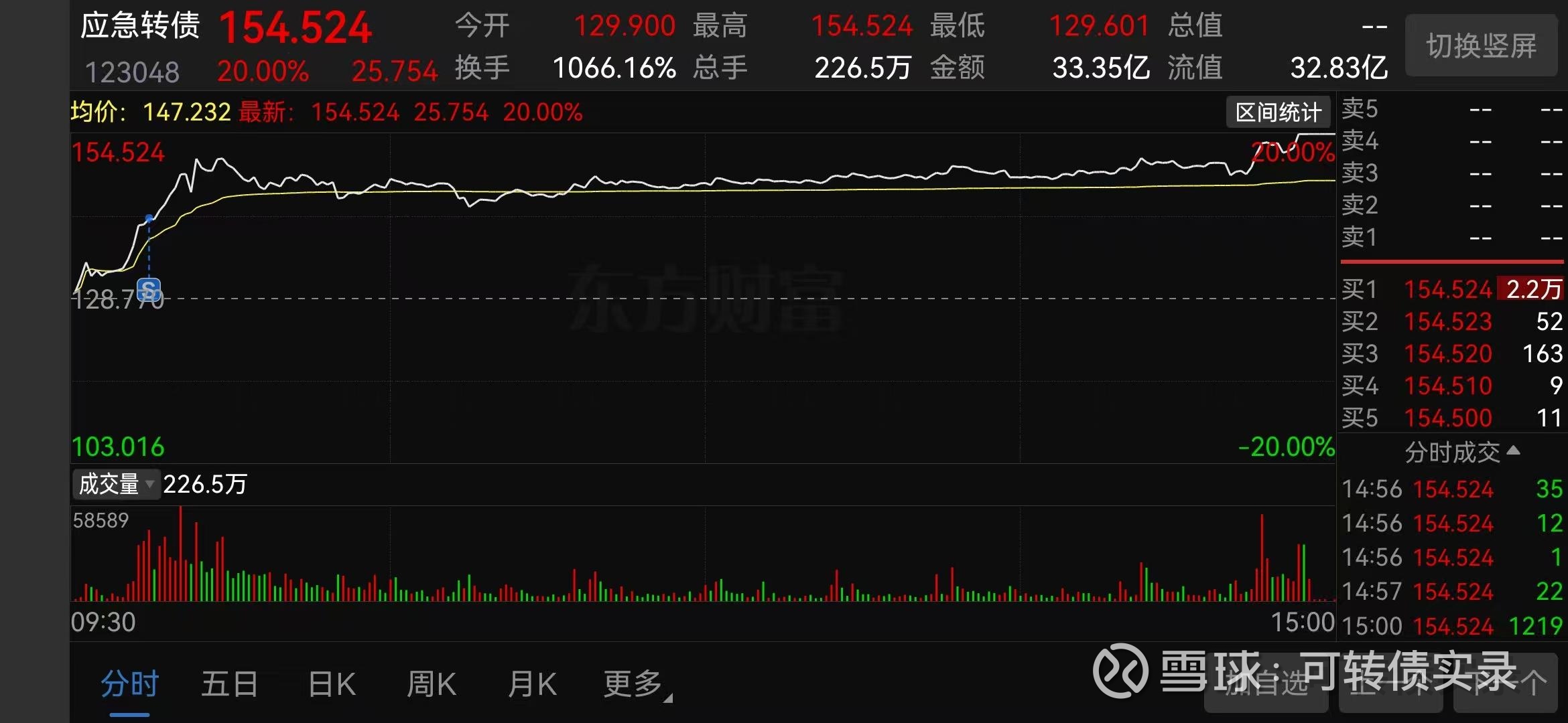 中证转债指数收跌0.7%