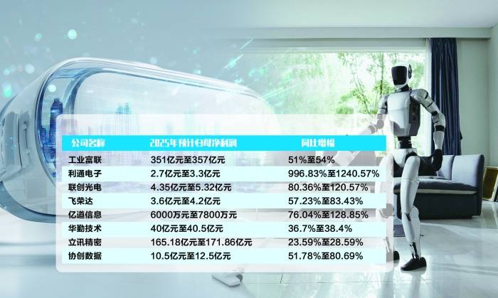冰川网络：2025年预盈4.36亿元―5.16亿元 同比扭亏为盈