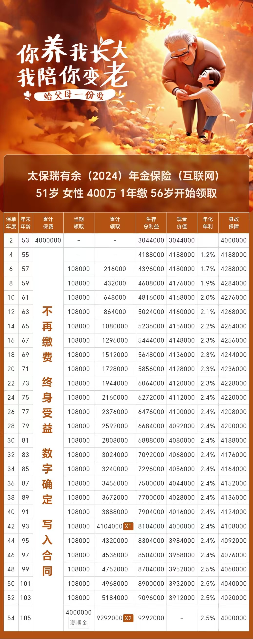 净赚1.7万亿元!全球最大养老基金,持仓出炉