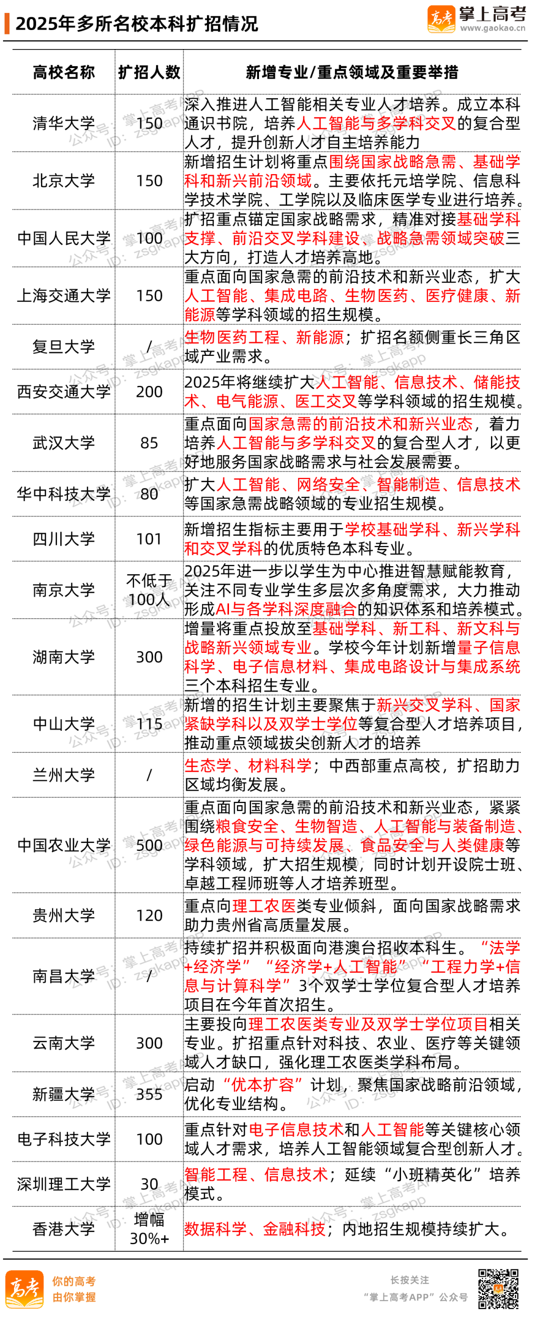 文科股份：预计2025年度净利润亏损2亿元~3亿元