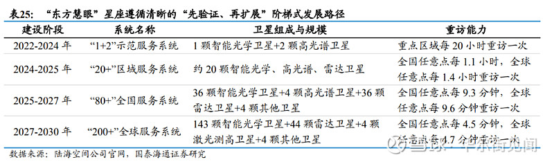 太空探索技术公司提出构建卫星数据中心网络申请