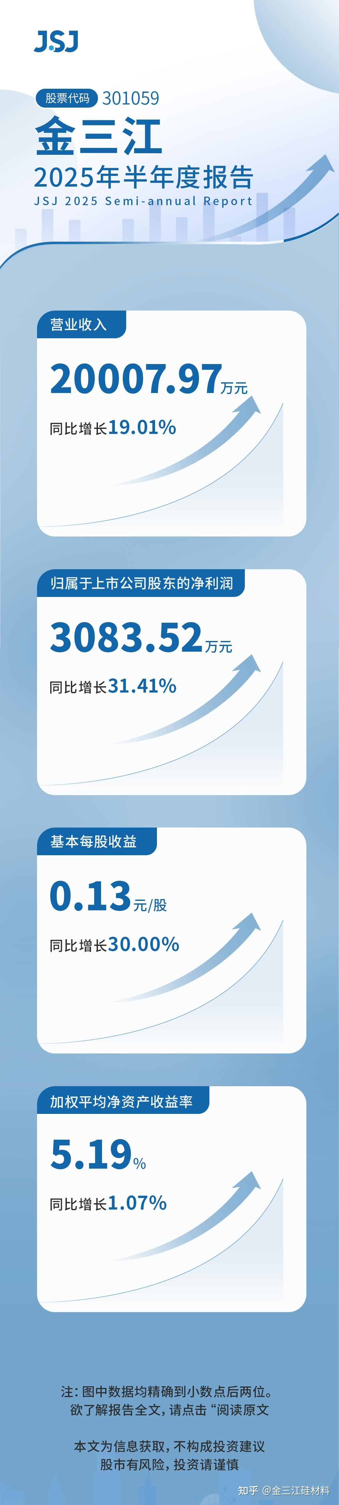 湘财股份：2025年净利润同比预增266.41%―403.81%