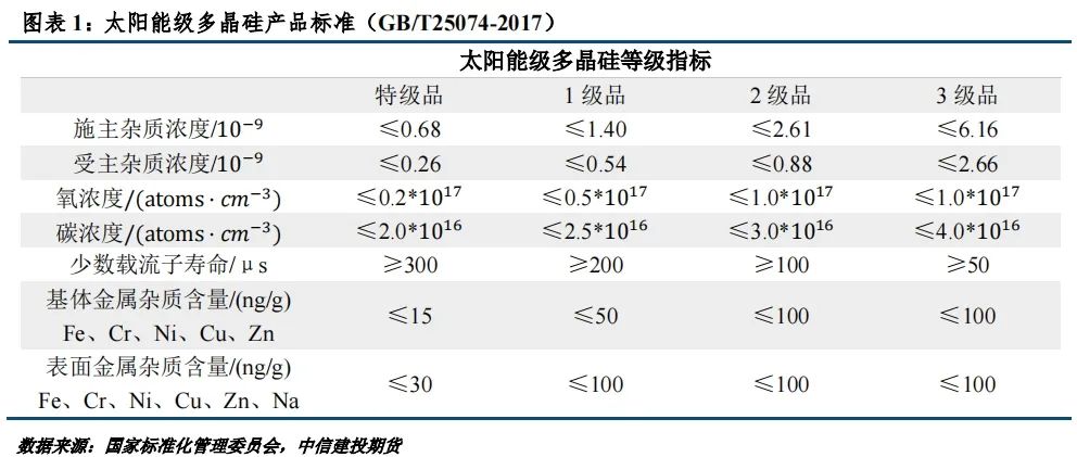 多晶硅主流产品本周罕见无成交 一季度光伏订单能见度仍显不足