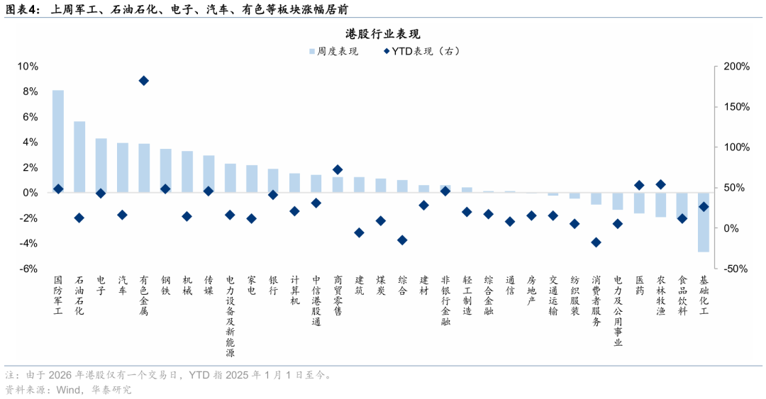 港股互联网ETF国泰（513720）收跌超3%，港股市场有望延续结构性上涨，回调或可布局