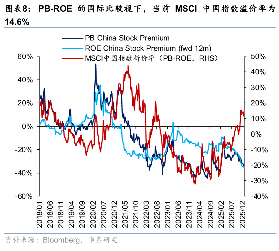 港股互联网ETF国泰（513720）收跌超3%，港股市场有望延续结构性上涨，回调或可布局