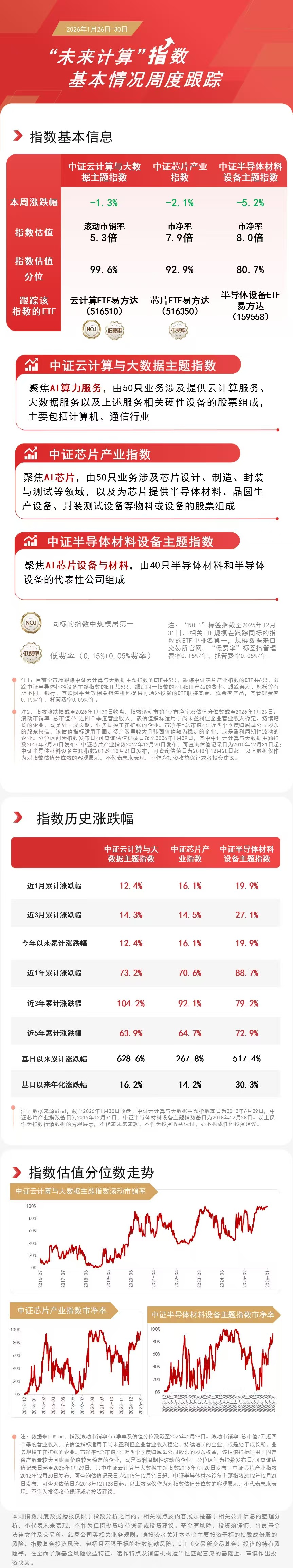 AI产业应用指数集体回调,关注软件ETF易方达(562930)、港股通互联网ETF易方达(513040)等产品布局机会