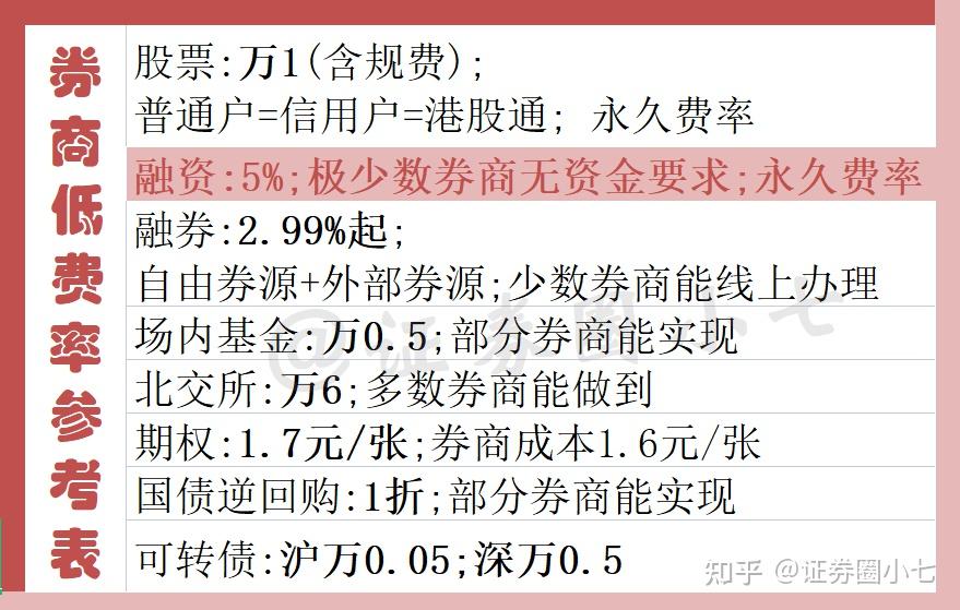 北交所融资融券余额87.33亿元,环比减少7957.24万元