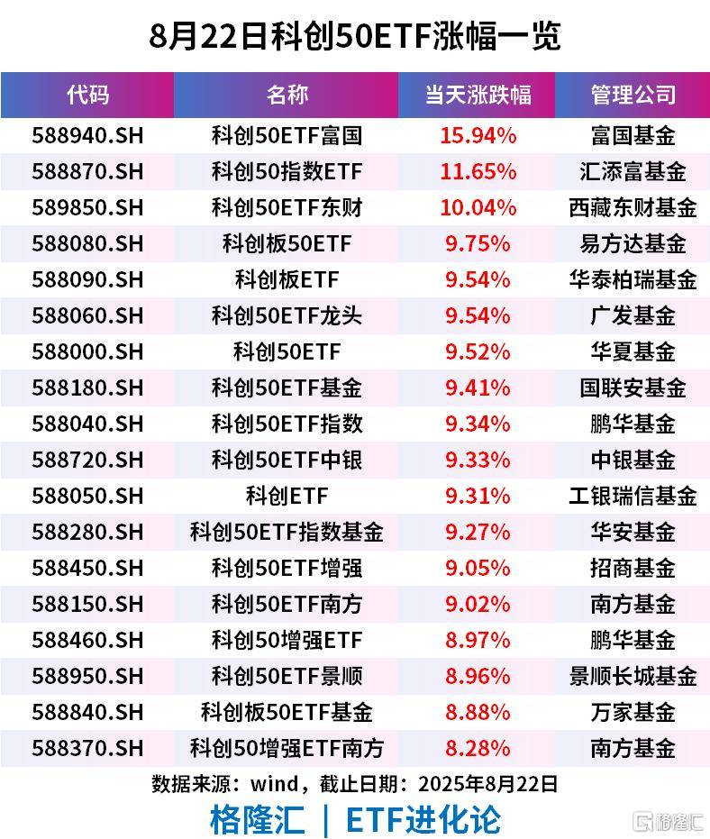 锂电技术迎突破，科创板新能源ETF（588960）盘中涨幅达4.26%