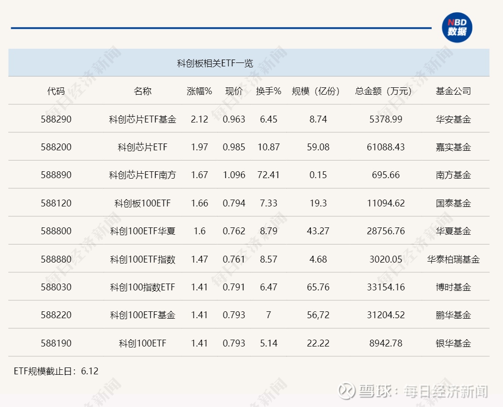 锂电技术迎突破，科创板新能源ETF（588960）盘中涨幅达4.26%