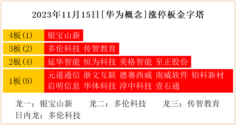 浙文互联录得11天5板