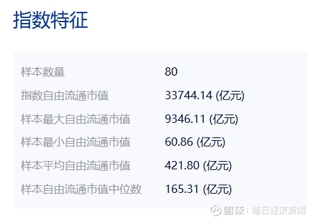 中证港股通50指数ETF今日合计成交额2.58亿元，环比增加90.98%