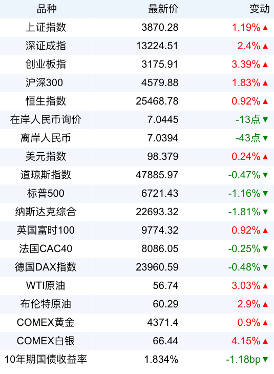 欧元区2025年12月年通胀率下调至1.9%