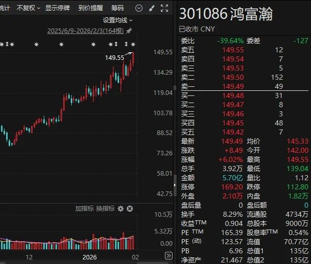 鸿富瀚签下 4.8亿元机器人业务大单