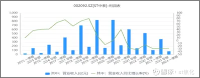 1.5亿虚增余波未平,1.2亿预亏警报再起 聚石化学陷信披与经营双重困局