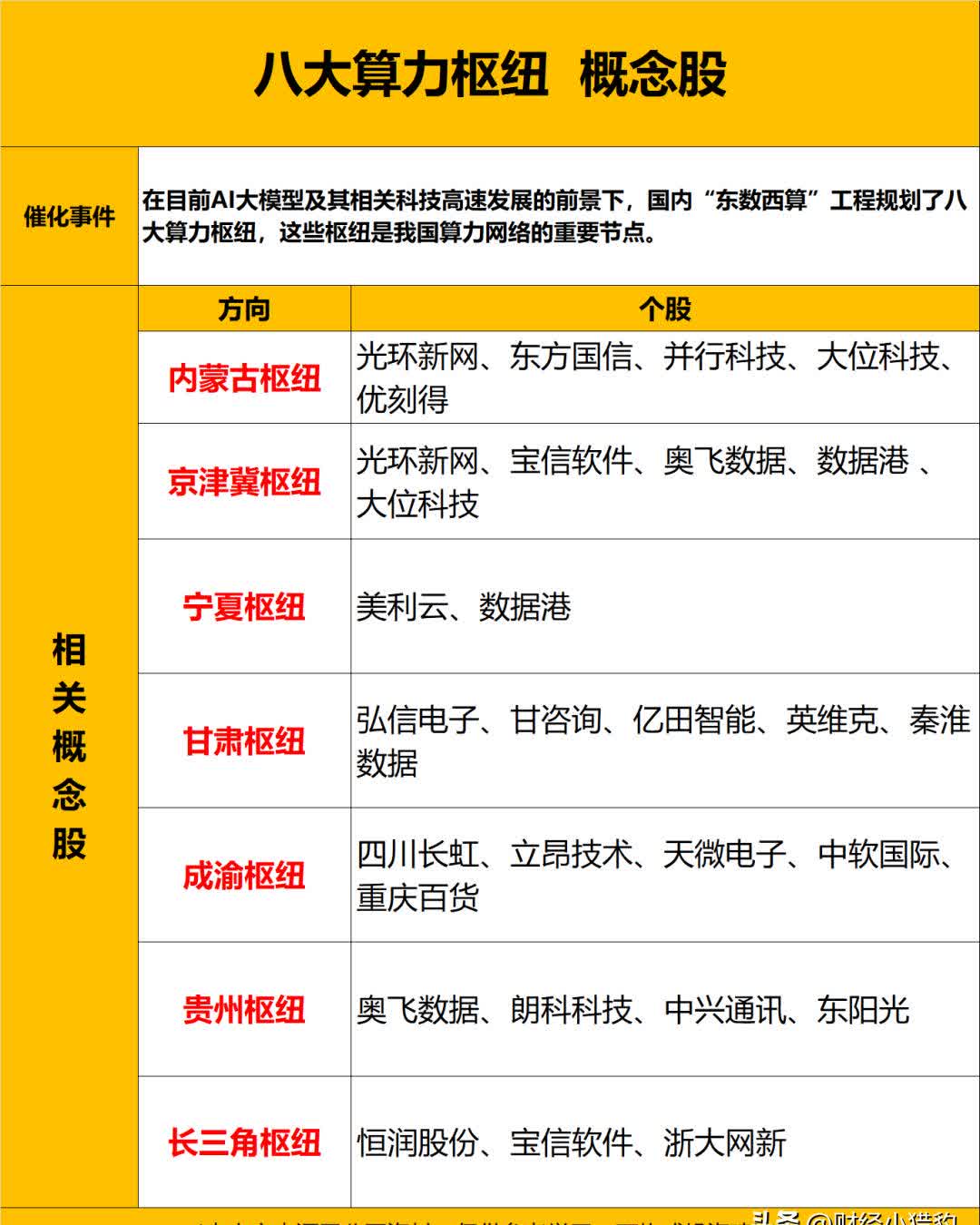 机构:国产算力有望进入新一轮周期