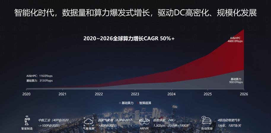 机构:国产算力有望进入新一轮周期