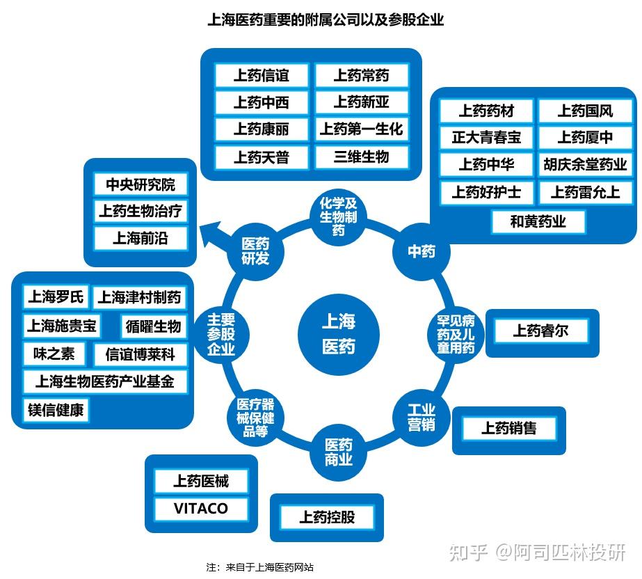 上海医药拟10亿元转让中美施贵宝30%股权;信达生物2025年全年公司总产品收入首次突破百亿元|医药早参