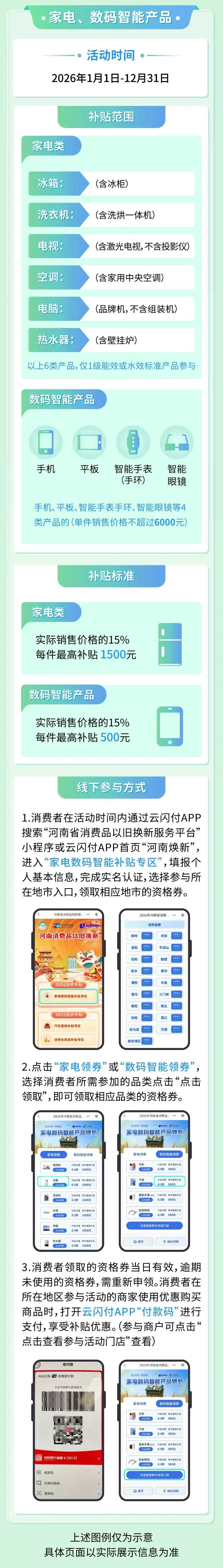 1月全国家电以旧换新、数码和智能产品购新补贴销售量超1500万台 “限时抢券”成地方新一轮国补主流申领模式