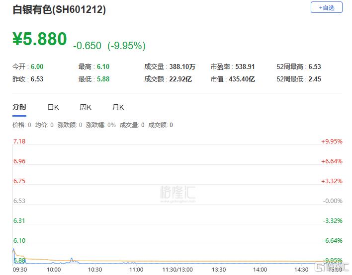 白银有色2月4日龙虎榜数据