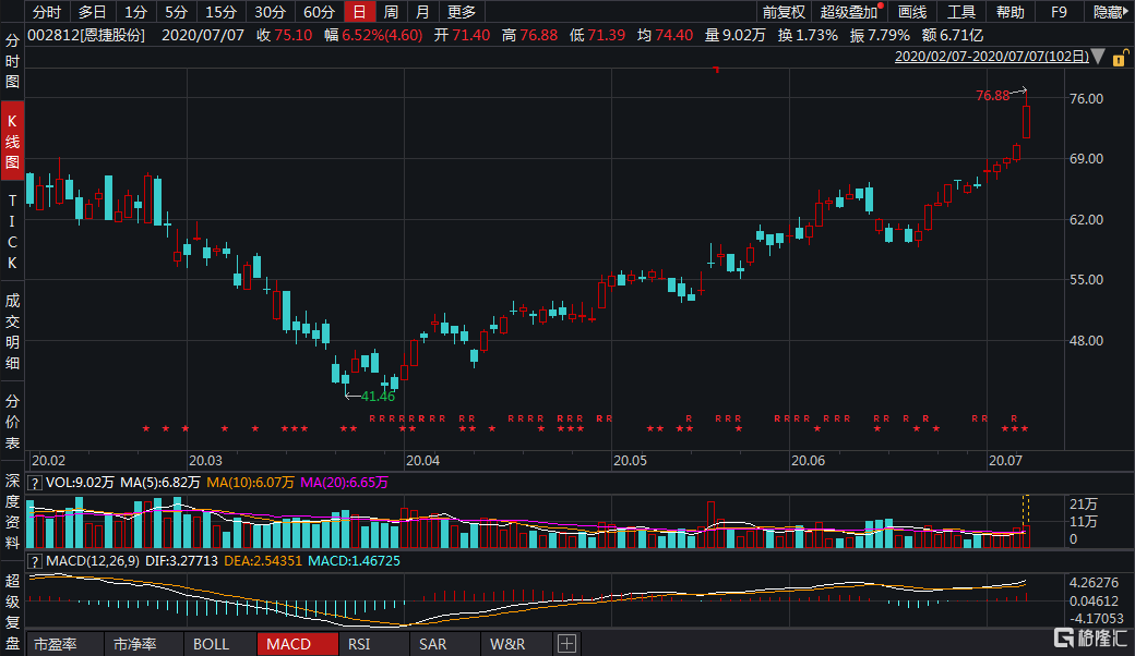河南发行逾804亿元政府债券