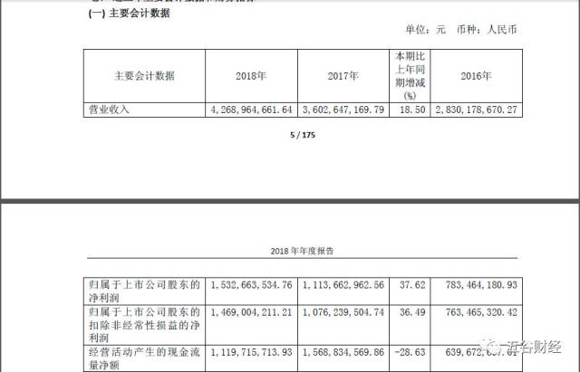 净利跳水近九成、扣非上市首亏：金牌家居战略投入回报待考，现金流承压难解