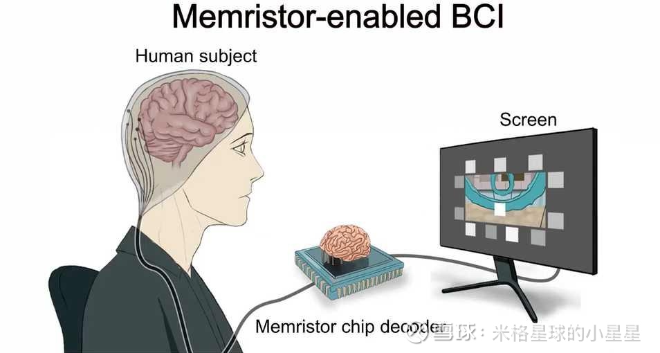 脑机接口，重大突破！
