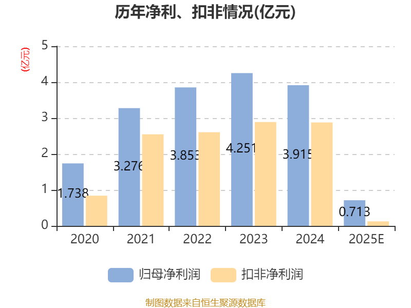 688575，被证监会立案！2025年净利预计大降超90%