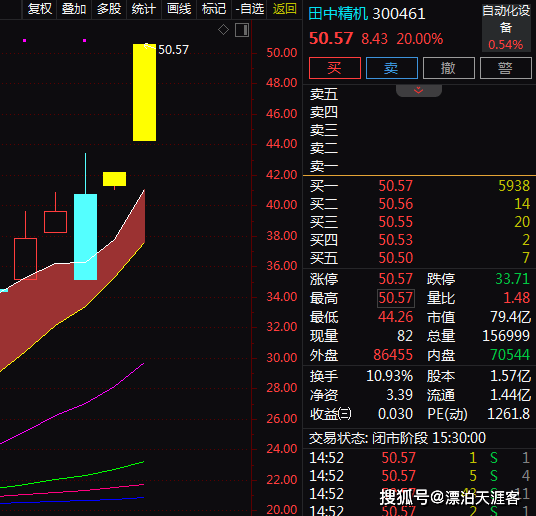 田中精机龙虎榜数据（2月6日）