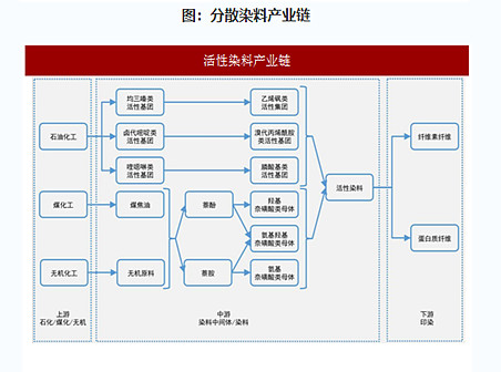 分散染料板块盘初上涨，吉华集团等涨停