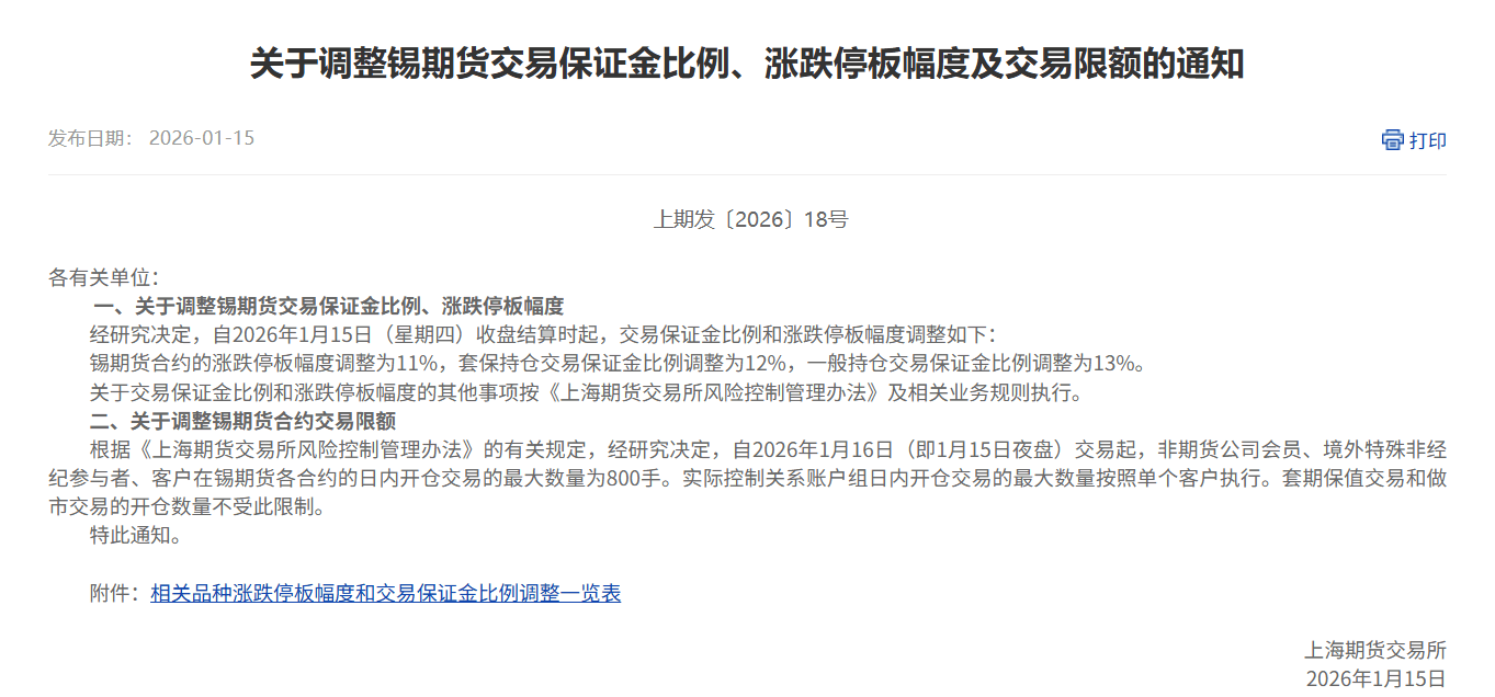 上海期货交易所：1月对1个客户和39个实际控制关系账户组采取限制开仓的监管措施并进行全市场公告