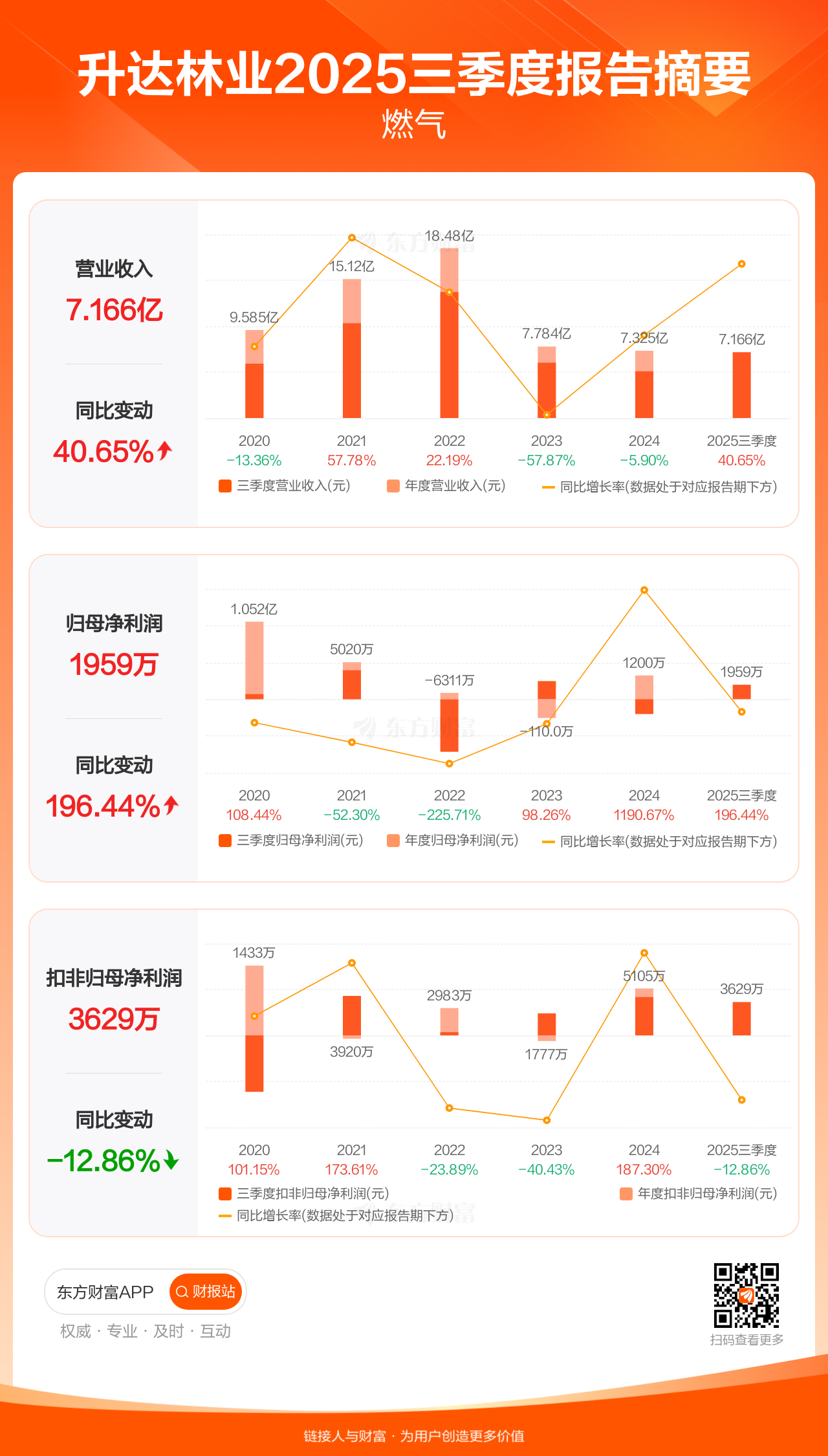 升达林业跌停，机构龙虎榜净卖出2671.17万元