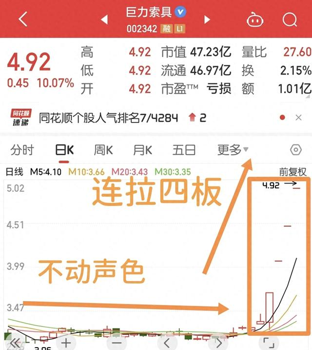 巨力索具龙虎榜数据（2月9日）