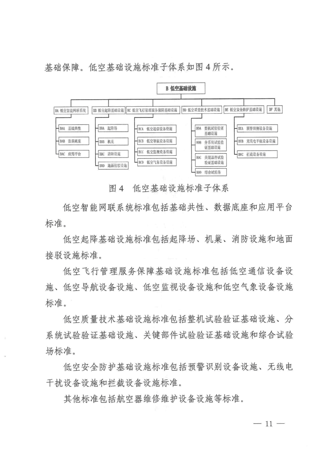 低空经济迎利好！五部门联合印发