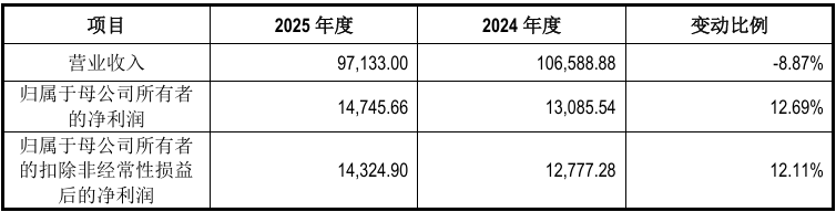 通领科技明日申购 发行价格29.62元/股